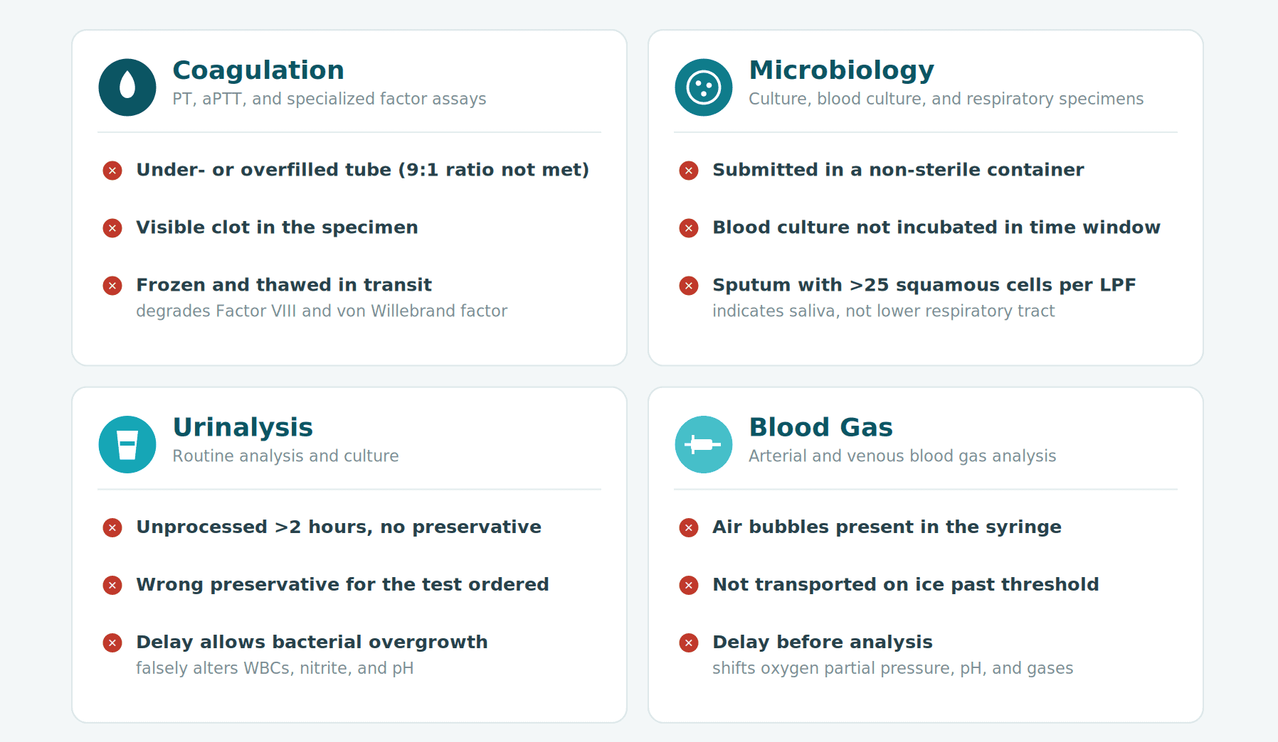 Specimen Rejection Criteria in Clinical Laboratories: When and Why ...